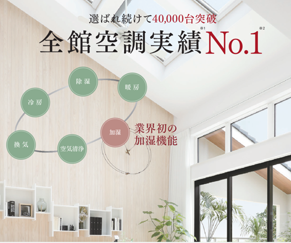 全館空調システム「スマートブリーズ」の機能イメージ