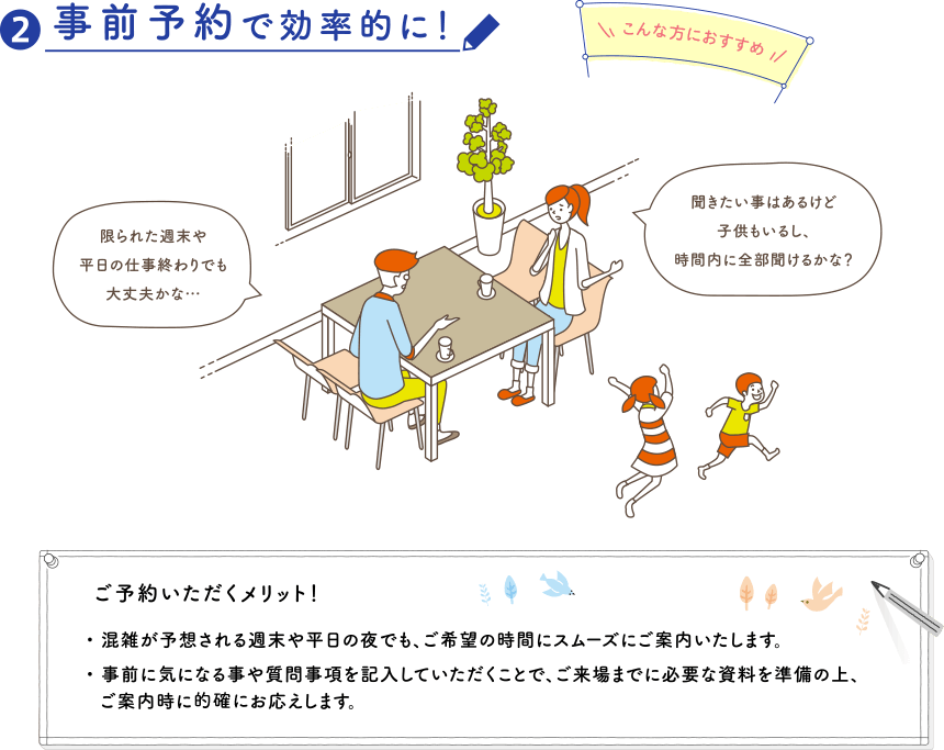 ❷事前予約で効率的に！ご予約いただくメリット！・混雑が予想される週末や平日の夜でも、ご希望の時間にスムーズにご案内いたします。・事前に気になる事や質問事項を記入していただくことで、ご来場までに必要な資料を準備の上、ご案内時に的確にお応えします。