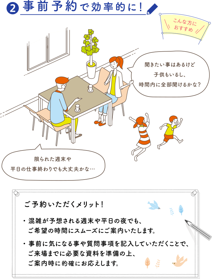 ❷事前予約で効率的に！ご予約いただくメリット！・混雑が予想される週末や平日の夜でも、ご希望の時間にスムーズにご案内いたします。・事前に気になる事や質問事項を記入していただくことで、ご来場までに必要な資料を準備の上、ご案内時に的確にお応えします。