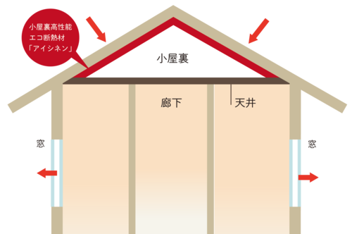 小屋裏断熱.png