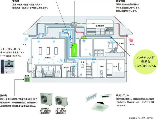 全館空調断面.jpg