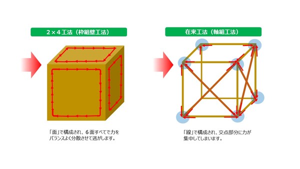 ２×４工法.jpgのサムネイル画像