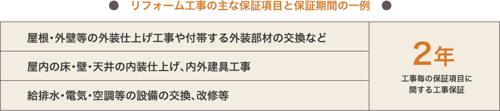 otonaRF_hoshou.png