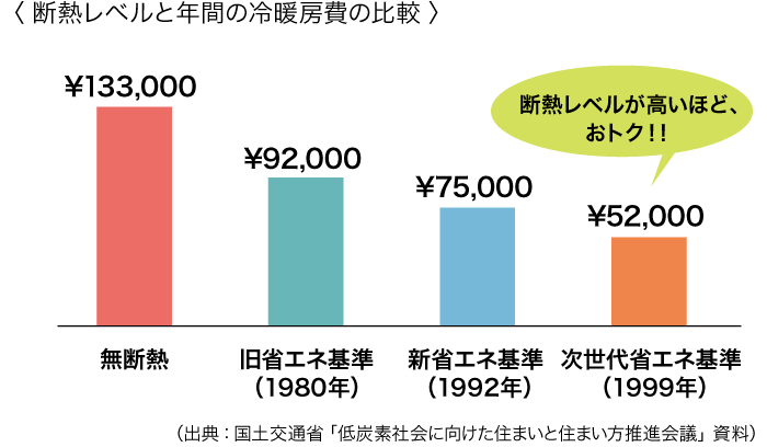 shouene_graph.png