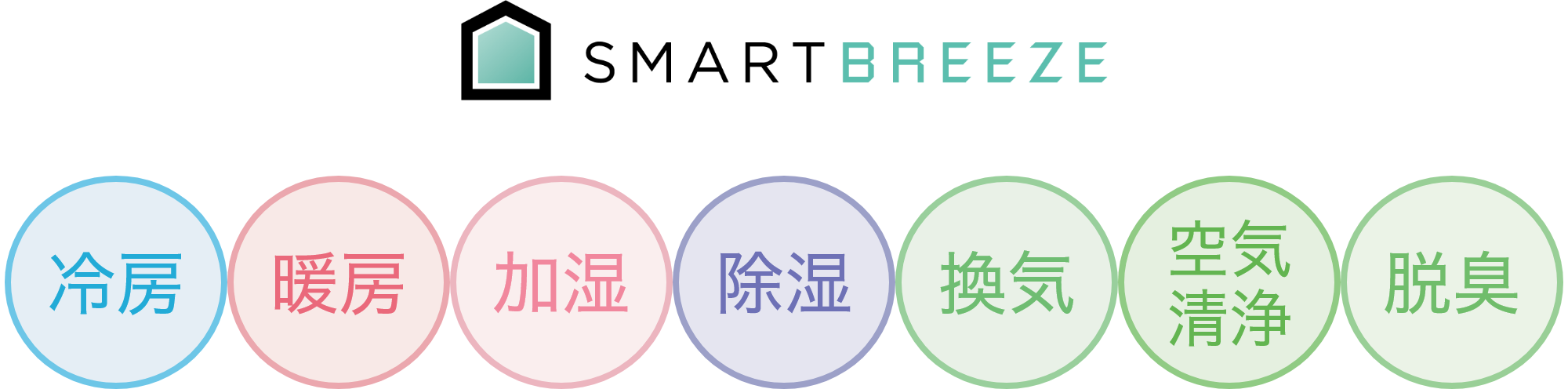 Smart Breeze 冷房 暖房 加湿 除湿 換気 空気清浄 脱臭